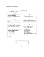 Предварительный просмотр 67 страницы Brother FAX 560 Service Manual