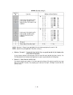 Предварительный просмотр 115 страницы Brother FAX 560 Service Manual