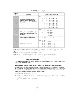 Предварительный просмотр 119 страницы Brother FAX 560 Service Manual