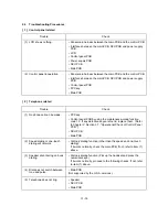 Предварительный просмотр 149 страницы Brother FAX 560 Service Manual