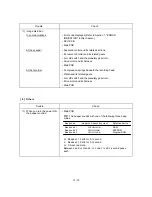 Предварительный просмотр 152 страницы Brother FAX 560 Service Manual