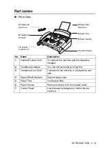 Предварительный просмотр 21 страницы Brother FAX-565 User Manual