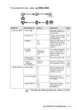 Предварительный просмотр 41 страницы Brother FAX-565 User Manual