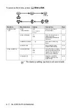 Предварительный просмотр 44 страницы Brother FAX-565 User Manual