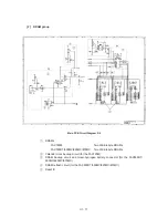 Preview for 30 page of Brother FAX-615 Service Manual