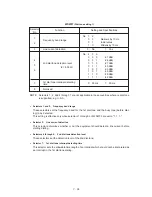 Preview for 90 page of Brother FAX-615 Service Manual