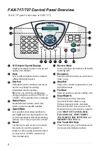 Предварительный просмотр 17 страницы Brother FAX-717 User Manual