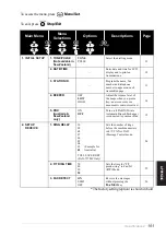 Предварительный просмотр 110 страницы Brother FAX-717 User Manual