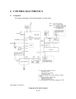 Предварительный просмотр 32 страницы Brother FAX 750 Service Manual