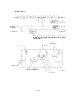 Предварительный просмотр 36 страницы Brother FAX 750 Service Manual