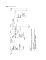 Предварительный просмотр 44 страницы Brother FAX 750 Service Manual