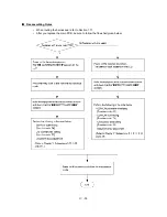 Предварительный просмотр 79 страницы Brother FAX 750 Service Manual