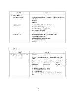 Предварительный просмотр 167 страницы Brother FAX 750 Service Manual