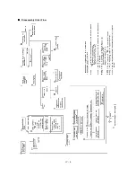 Preview for 36 page of Brother FAX-8060P Service Manual