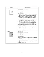 Preview for 156 page of Brother FAX-8060P Service Manual