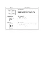 Preview for 159 page of Brother FAX-8060P Service Manual