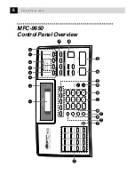 Preview for 16 page of Brother FAX-8350P Owner'S Manual