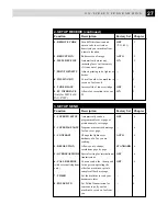 Preview for 37 page of Brother FAX-8350P Owner'S Manual