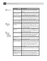 Preview for 150 page of Brother FAX-8350P Owner'S Manual