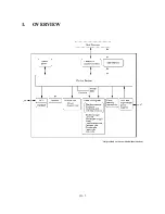 Предварительный просмотр 30 страницы Brother FAX-8350P Service Manual