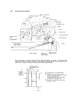 Предварительный просмотр 34 страницы Brother FAX-8350P Service Manual