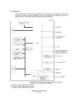 Предварительный просмотр 42 страницы Brother FAX-8350P Service Manual