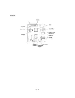 Предварительный просмотр 43 страницы Brother FAX-8350P Service Manual