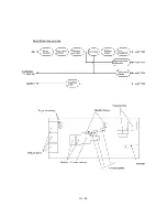 Предварительный просмотр 47 страницы Brother FAX-8350P Service Manual