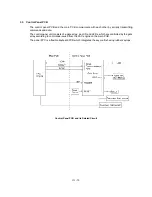 Предварительный просмотр 48 страницы Brother FAX-8350P Service Manual