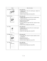 Предварительный просмотр 202 страницы Brother FAX-8350P Service Manual