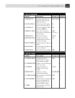 Preview for 36 page of Brother FAX-8650P Owner'S Manual