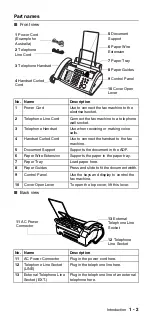 Preview for 15 page of Brother FAX-878 User Manual