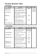 Предварительный просмотр 84 страницы Brother FAX-T74 Owner'S Manual