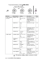 Preview for 36 page of Brother FAX-T98 User Manual