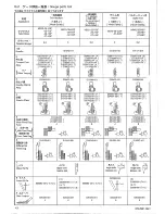 Preview for 48 page of Brother FB-N210 Parts Manual