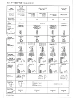 Preview for 51 page of Brother FB-N210 Parts Manual