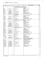 Предварительный просмотр 17 страницы Brother FB-V61A Parts Manual