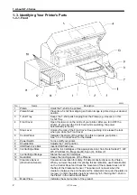 Предварительный просмотр 11 страницы Brother GT-3 Series Service Manual