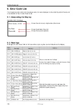 Предварительный просмотр 363 страницы Brother GT-3 Series Service Manual