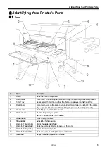 Preview for 15 page of Brother GT-782 Instruction Manual