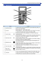 Preview for 30 page of Brother GTX-4 Instruction Manual