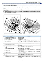 Preview for 26 page of Brother GTX-4 Service Manual