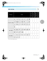 Preview for 77 page of Brother HE 120 Operation Manual