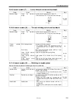 Предварительный просмотр 117 страницы Brother HE-800A Service Manual