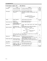 Предварительный просмотр 118 страницы Brother HE-800A Service Manual