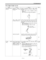 Предварительный просмотр 119 страницы Brother HE-800A Service Manual