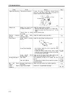 Предварительный просмотр 120 страницы Brother HE-800A Service Manual