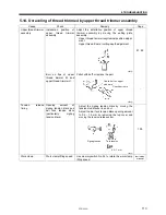 Предварительный просмотр 121 страницы Brother HE-800A Service Manual