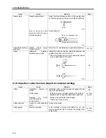 Предварительный просмотр 124 страницы Brother HE-800A Service Manual