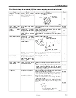 Предварительный просмотр 127 страницы Brother HE-800A Service Manual